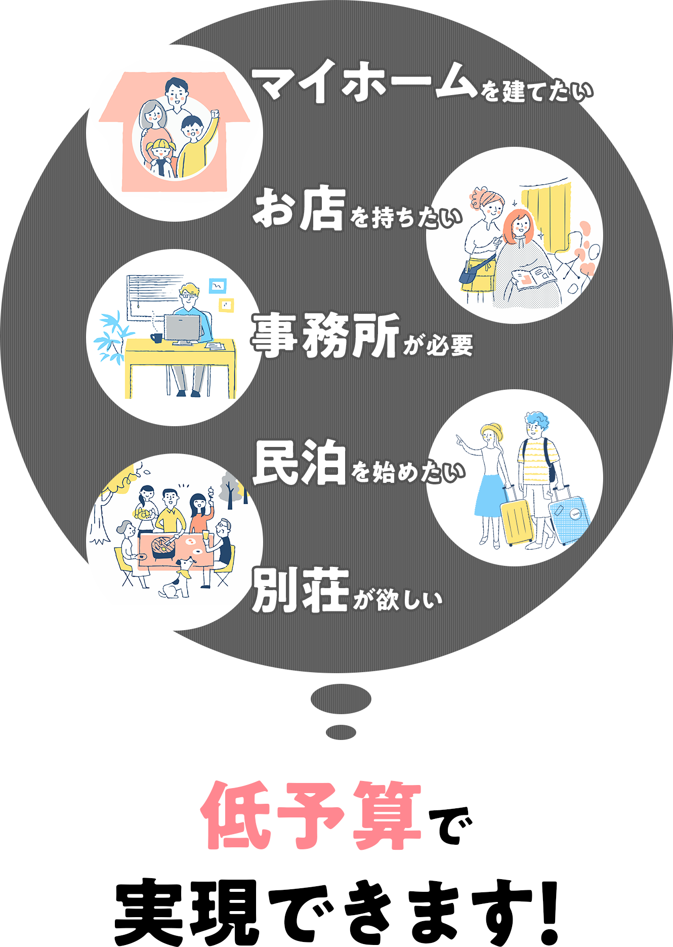 マイホーム・お店・事務所・民泊・別荘…低予算で実現できます！